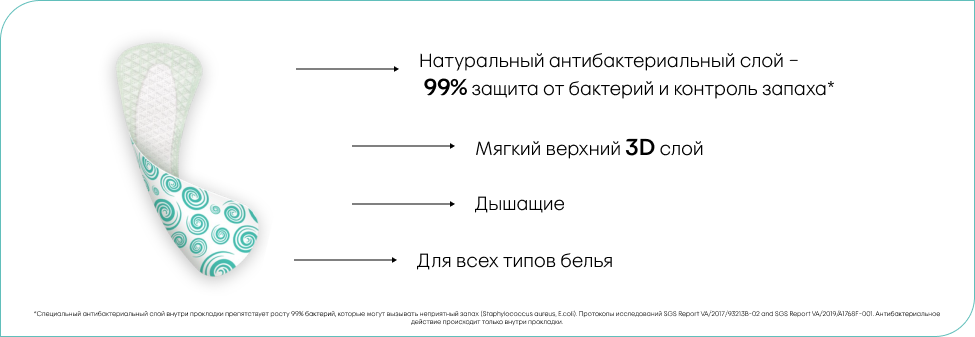 Преимущества ежедневных прокладок Kotex® Bio-Care Экстра тонкие