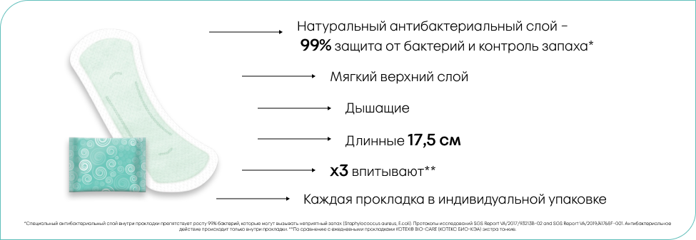 Преимущества ежедневных прокладок Kotex® Bio-Care Длинные