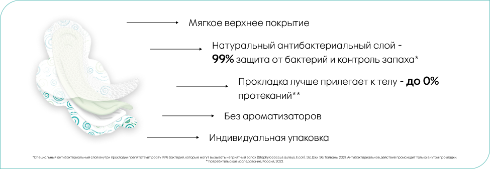 Преимущества гигиенических прокладок Kotex® Bio-Care